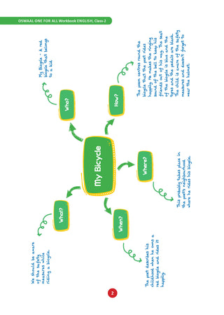 One for All Workbook Class 2 English & Maths (Set of 2 Books) | 50+ Concept-wise Perforated Worksheets | NEP 2020 & NCF 2023 Aligned | For CBSE & State Boards | Builds Concept Clarity & Scientific Skills