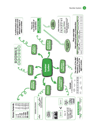 One For All Olympiad Workbook Class 6 (Set of 3 Books) Maths, Science & English For 2026 Exam