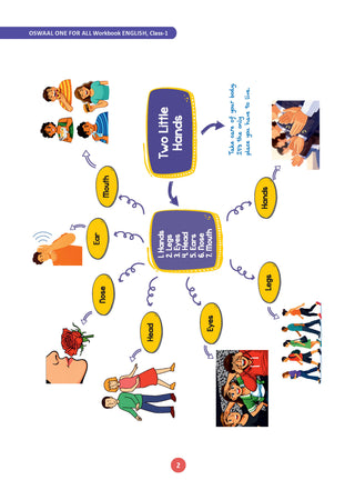 One for All Workbook Class 1 English & Maths (Set of 2 Books) | 50+ Concept-wise Perforated Worksheets | NEP 2020 & NCF 2023 Aligned | For CBSE & State Boards | Builds Concept Clarity & Scientific Skills