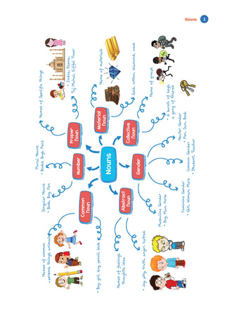 One For All Olympiad Workbook Class 4 (Set of 3 Books) Maths, Science & English For 2026 Exam