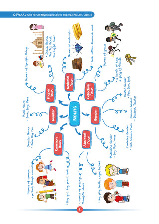 One For All Olympiads Class 4 English Prep-Guide, Chapter-wise Previous Years' Solved Papers + Workbook (Set of 2 Books) | Questions for SOF IEO & Other Olympiad Exams 2026
