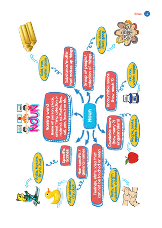 One For All Olympiad Workbook Class 5 (Set of 3 Books) Maths, Science & English For 2026 Exam