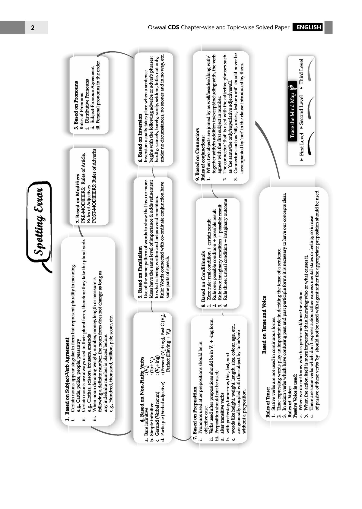 CDS Maths, English & General Knowledge 13 Years' Chapter-wise & Topic-wise Solved Papers English Medium Set of 3 | 2014-2026 | Includes 2026 Paper-I | With Oswaal AI | For 2026-27 Exams