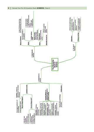 One For All Question Banks NCERT & CBSE Class 6 (Set of 2 Books) Science & English (For Latest Exam)