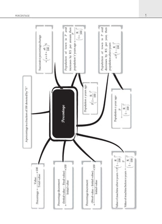 Objective Logical, Verbal & Non-Verbal Reasoning for All Competitive Exams | SSC, Banking, Defence, RRB, LIC, CAT & More (Set of 2 Boooks)