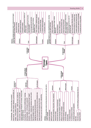 One For All Question Banks NCERT & CBSE Class 8 (Set of 2 Books) English & Social Science (For Latest Exam)