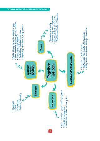 One for All Workbook Class 4 English & EVS (Set of 2 Books) | 50+ Concept-wise Perforated Worksheets | NEP 2020 & NCF 2023 Aligned | For CBSE & State Boards | Builds Concept Clarity & Scientific SkillS