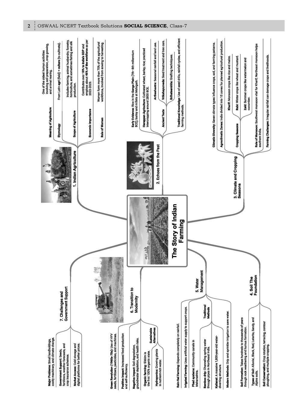 NCERT Social Science Exploring Society Part 2 Class 7 | Set of 2 ...