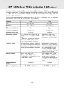 CDS (Combined Defence Services) 15 Solved Papers Year-wise 2018-2025 (I) | General Knowledge | For 2025 Exam