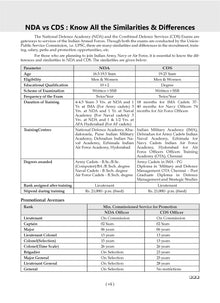 CDS (Combined Defence Services) 15 Solved Papers Year-wise 2018-2025 (I) | English | For 2025 Exam