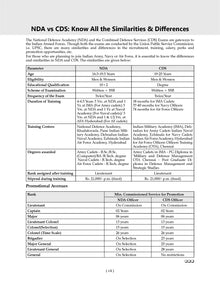CDS (Combined Defence Services) Chapter-wise & Topic-wise 12 Years' Solved Papers 2014-2025 (I) | Elementary Mathematics | For 2025 Exam