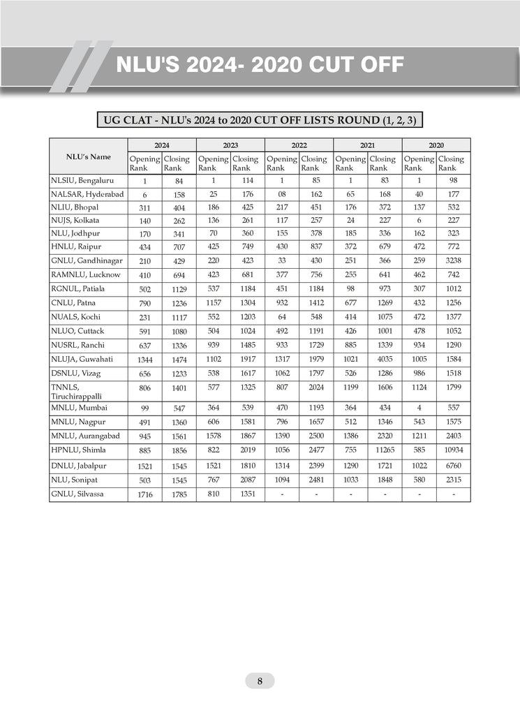 CLAT (UG) (COMMON LAW ADMISSION TEST) | 10 Mock Test Papers | For 2026 Admission Test