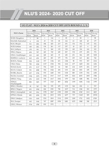 CLAT (UG) (COMMON LAW ADMISSION TEST) | 10 Mock Test Papers | For 2026 Admission Test