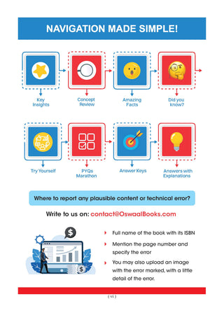 One For All Olympiads Class 6 Science Prep-Guide Book | Chapter-wise Previous Years' Solved Papers | Questions for SOF NSO & Other Olympiad Exams 2026 | With Sample Practice Papers & Oswaal.AI