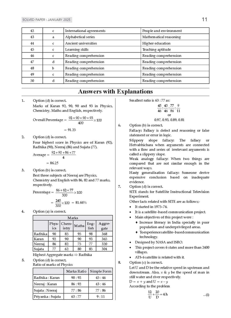 NTA UGC NET / JRF / SET Paper 1| 17 Years’ Chapter-Wise & Topic-Wise Solved Papers (2009 – 2025 January) |Teaching & Research Aptitude (Compulsory) |For 2025 Exam