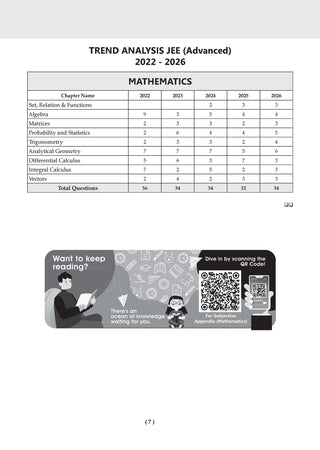 JEE Advanced 25 Years Year-wise Solved Papers Mathematics | Fully Solved May 2026 Paper 1 & 2 | Smart Mind Maps, Mnemonics, PYQs & Oswaal AI