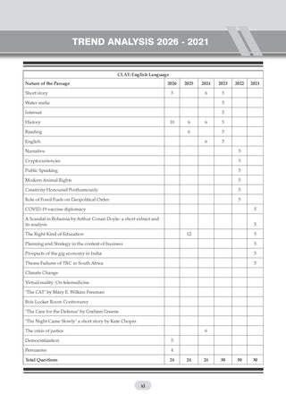 CLAT (UG) (Common Law Admission Test) | 10 Mock Test Papers | For 2027 Admission Test