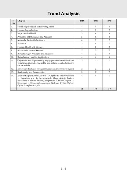 NTA CUET (UG) 10 Mock Test Papers Biology For 2026 Exam (Section-II) (as per latest 27 Dec., notification) | 550+ MCQs for Practice | Includes 2025 Paper- fully solved | With Oswaal AI