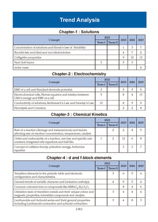 CBSE Xcellence 95+ Chemistry Class 12 By Bharat Panchal | Competency Focused Questions | 1200+ Practice Qs | Topper's Notes | Includes PYQs, Mind Maps, Revision Notes (For 2026 Board Exam)