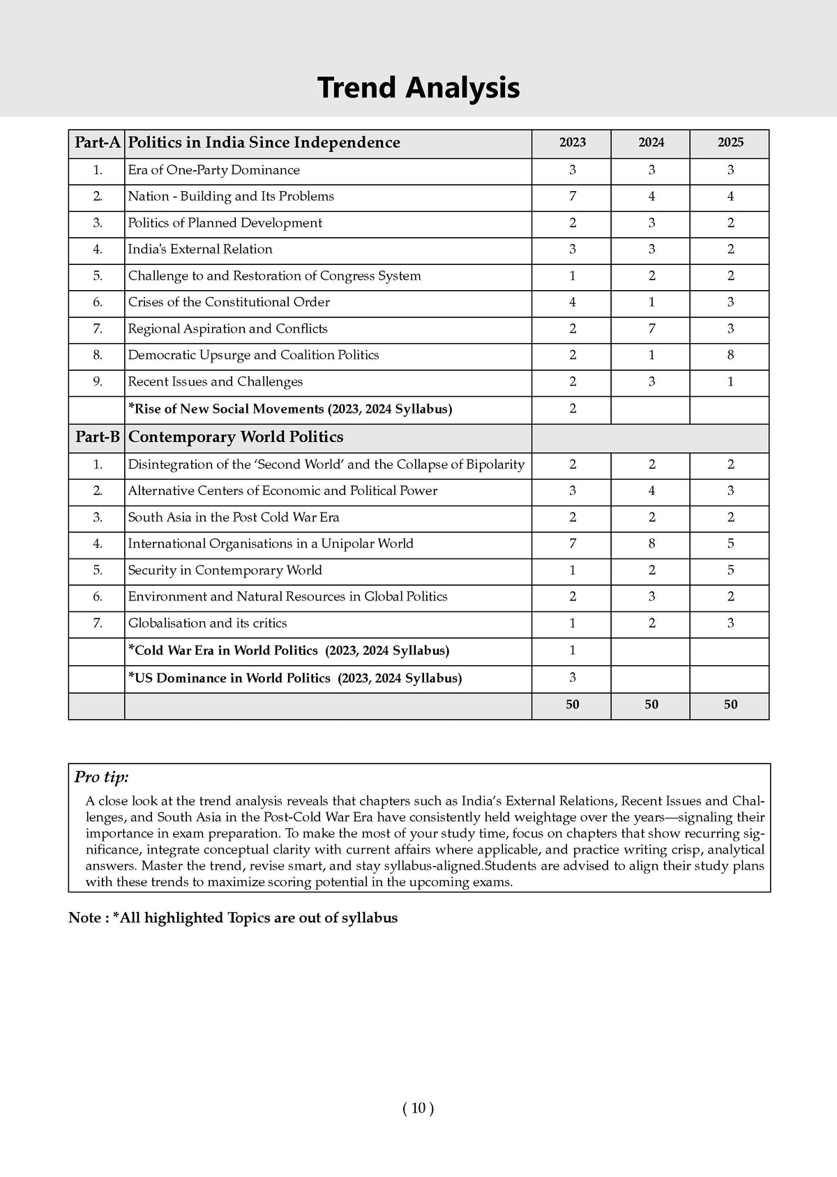 Oswaal NTA CUET (UG) 10 Mock Test Papers Political Science For 2026 Exam (Section-II) (as per latest 27 Dec., notification) | 500+ MCQs for Practice | Includes 2025 Paper- fully solved | With Oswaal AI