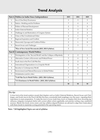 NTA CUET (UG) 10 Mock Test Papers Political Science For 2026 Exam (Section –II) (as per latest 27 Dec., notification) | 500+ MCQs for Practice | Includes 2025 Paper- fully solved | With Oswaal AI