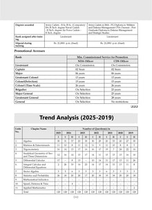 NDA-NA (NATIONAL DEFENCE ACADEMY/NAVAL ACADEMY) 16 Previous Solved Papers| Year-wise 2017-2025 (I) | Mathematics | For 2025 Exam
