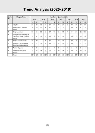 NDA-NA (NATIONAL DEFENCE ACADEMY/NAVAL ACADEMY) Chapter-wise & Topic-wise Previous Year Questions Solved Papers 2014-2025 (I & II) | Mathematics