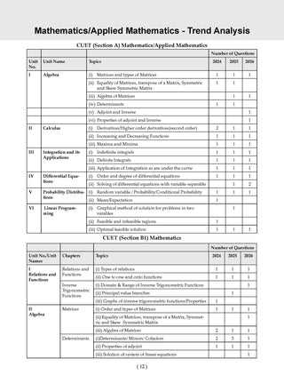 Oswaal NTA CUET (UG) 45 Combined Previous Years’ Papers l Science Stream PCM |PYQs (2022–2026) NCERT aligned MCQs |For 2027 Exam |With Oswaal AI