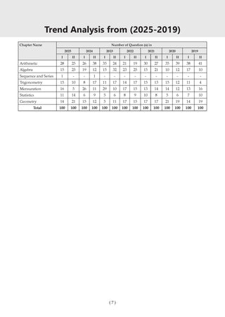 CDS (Combined Defence Services) 16 Solved Papers Year-wise 2018-2025 (I & II) | Mathematics