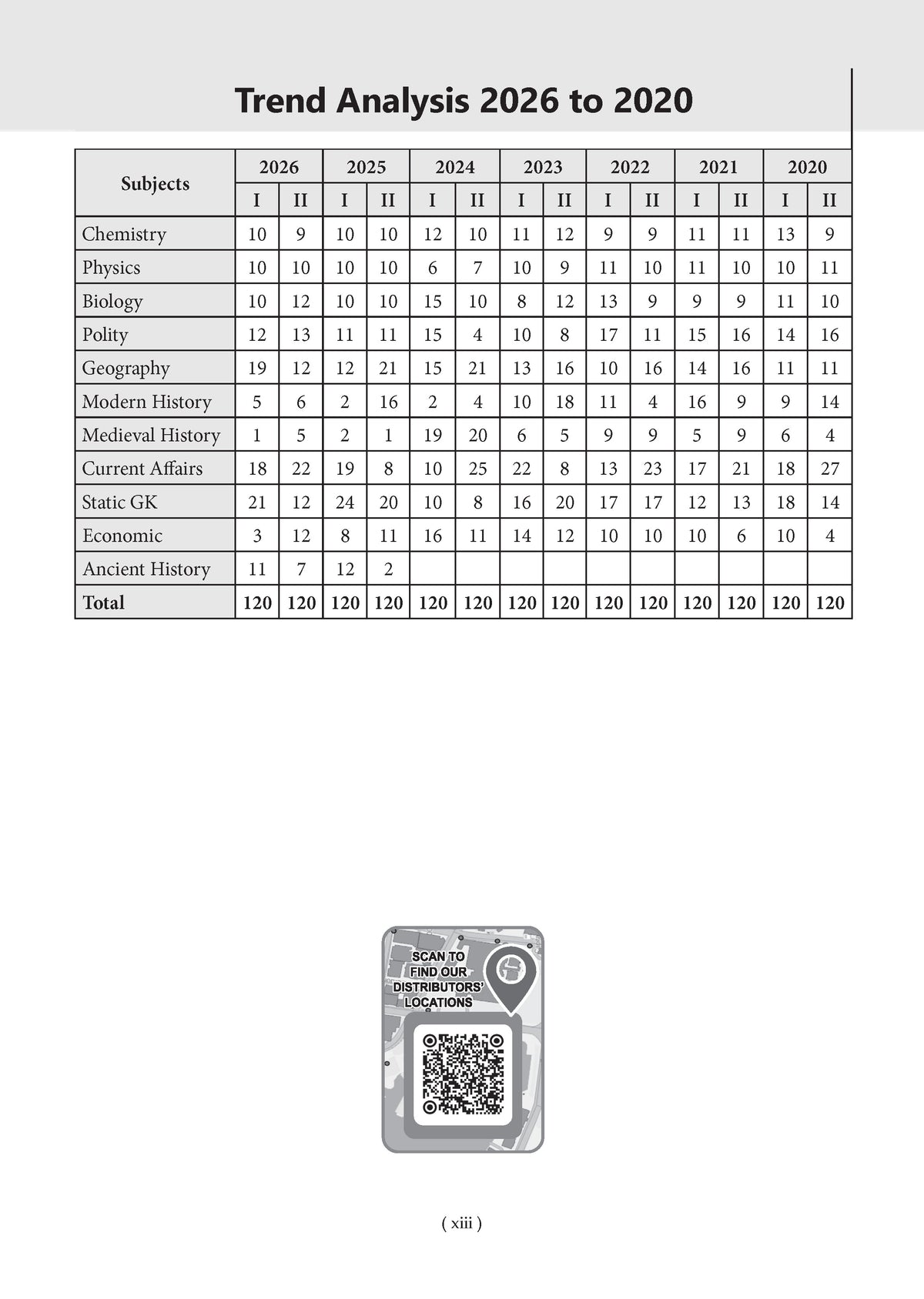 CDS 18 Previous Years’ Solved Papers |Year-wise 2018–2026 (I & II) | General Knowledge | For 2027 Exam| With oswaal.ai
