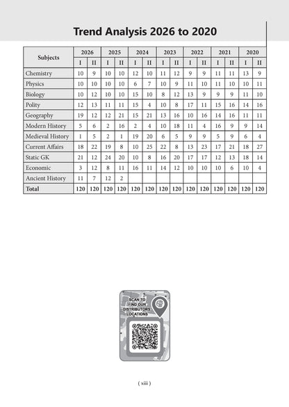 CDS 18 Previous Years’ Solved Papers |Year-wise 2018–2026 (I & II) | General Knowledge | For 2027 Exam| With oswaal.ai