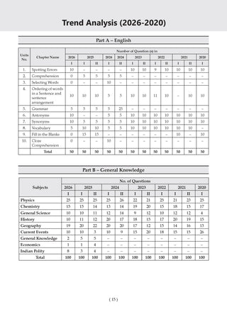 NDA/NA 13 Years’ Chapter-wise & Topic-wise Solved Papers | General Ability Test (GAT)| 2014-2026 (I) | Includes 2026 Paper – I | For Sep 2026 (II) Exam| With Oswaal AI