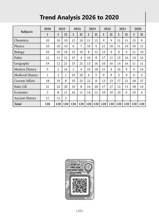 CDS (Combined Defence Services) 17 Previous Years’ Solved Papers| Year-wise (2018 to 2026(I)| General Knowledge | Includes 2026 Paper – I | With Oswaal AI