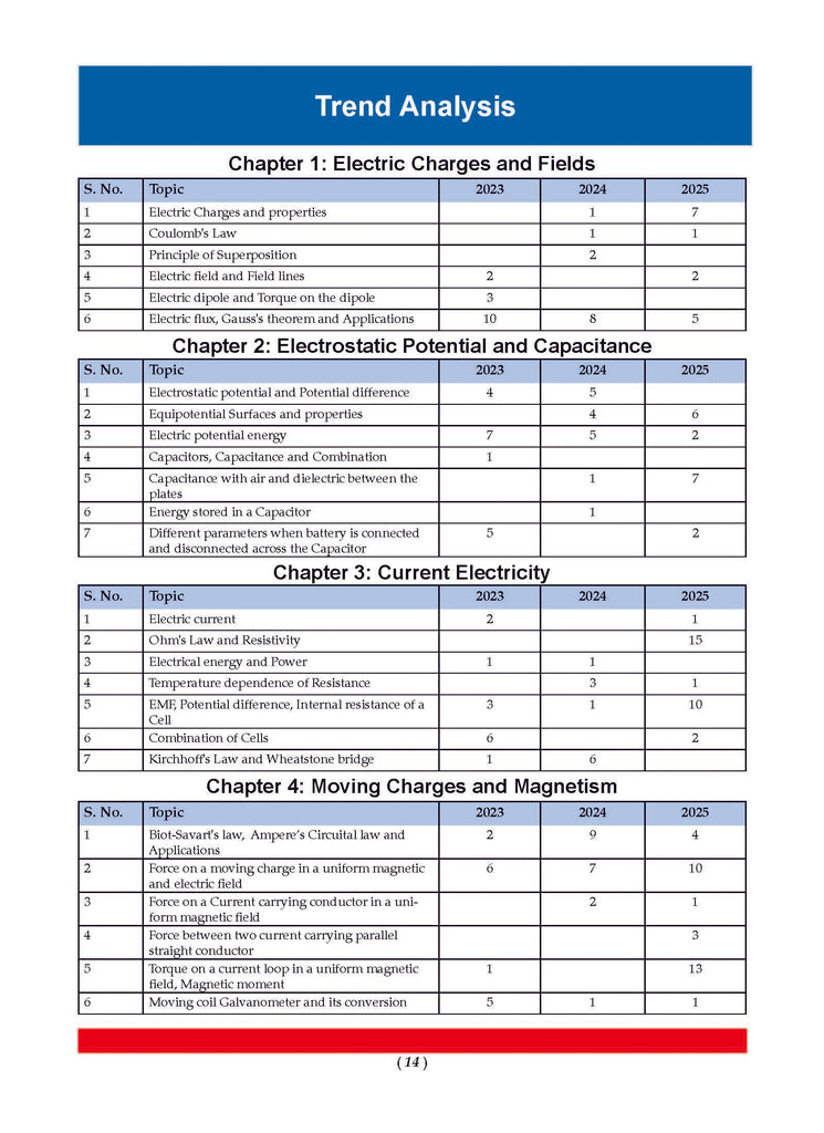 CBSE Question Bank Chapterwise and Topicwise SOLVED PAPERS Class 12 Physics For Exam 2026