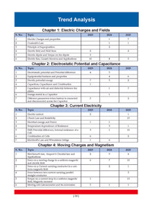 CBSE Question Bank Chapterwise and Topicwise SOLVED PAPERS Class 12 Physics For Exam 2026