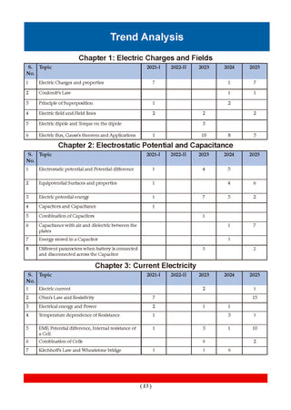 CBSE Xcellence 95+ Physics Class 12 By Abhishek Sahu | Competency Focused Questions | 1200+ Practice Qs | Topper's Notes | Includes PYQs, Mind Maps, Revision Notes (For 2026 Board Exam)