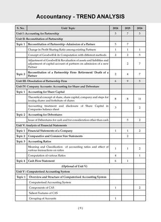 Oswaal NTA CUET (UG) 45 Combined Previous Years’ Papers l Commerce Stream |PYQs (2022–2026) NCERT aligned MCQs |For 2027 Exam |With Oswaal AI