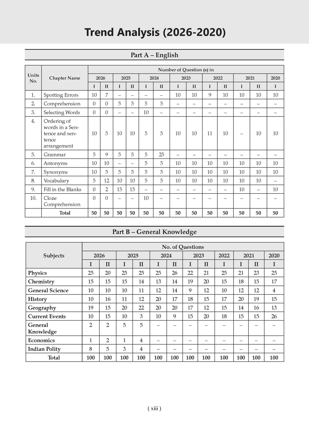 Oswaal NDA-NA (National Defence Academy/Naval Academy) 19 Previous Years’ Solved Papers | Year-wise 2017–2026 (I & II) | General Ability Test | For 2027 Exam | with Oswaal AI