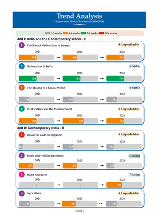 CBSE Question Bank for Class 10 Social Science| Chapter-wise and Topic-wise: Solved Papers (2017-2026) | Includes 2026 Papers- fully solved | With Mind Maps & Revision Notes For 2027 Exam