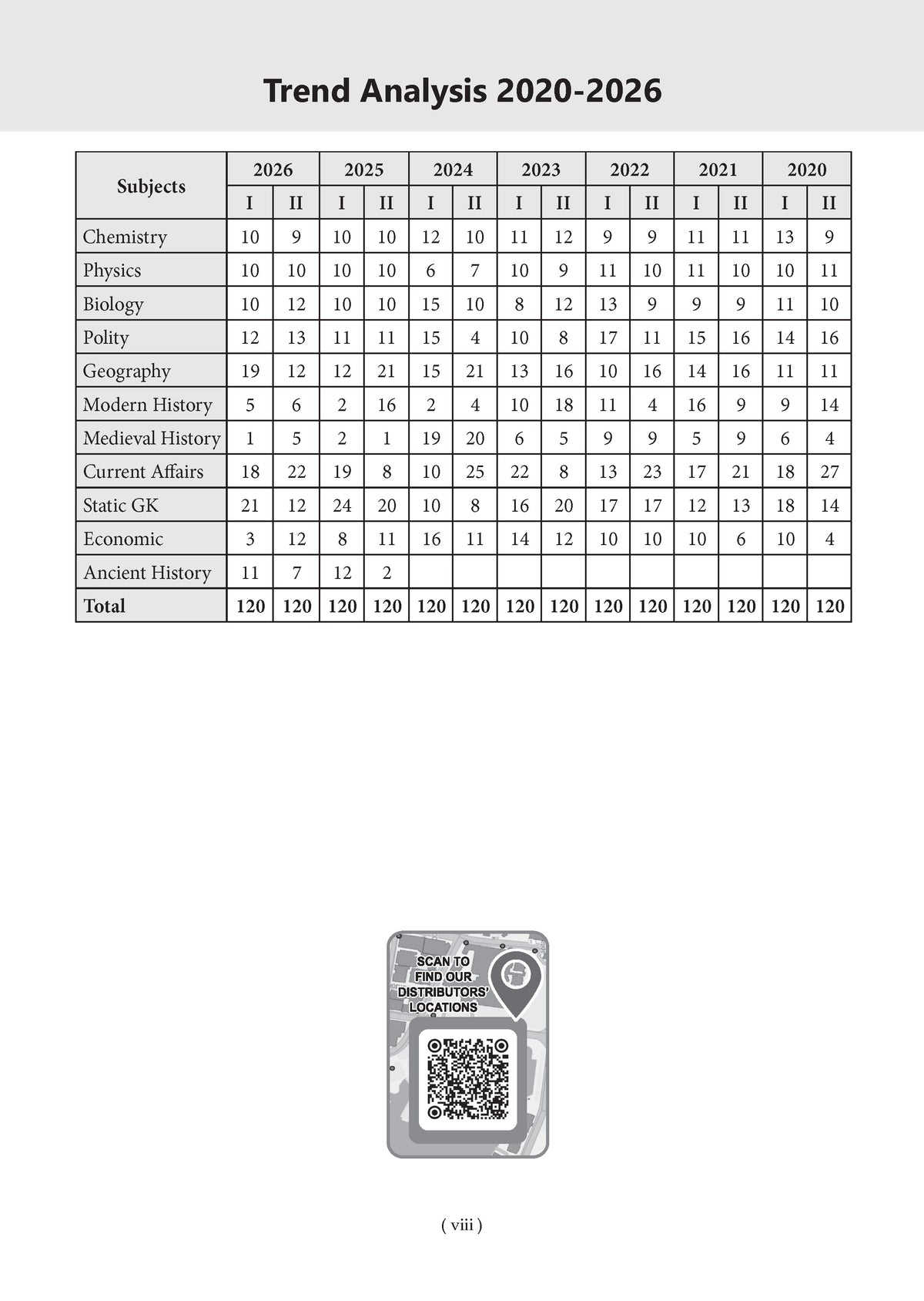 Oswaal CDS (Combined Defence Services) – 13 Years' Chapter-wise & Topic-wise Solved Paper (2014–2026 I & II) | General Knowledge | For 2027 Exam | with Oswaal AI