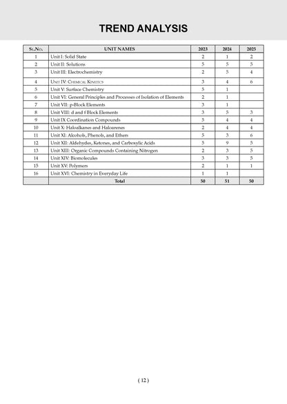 NTA CUET (UG) 10 Mock Test Papers Chemistry For 2026 Exam (Section-II) (as per latest 27 Dec., notification) | 500+ MCQs for Practice | Includes 2025 Paper- fully solved | With Oswaal AI