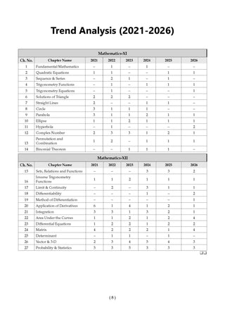 JEE Advanced Mathematics | Chapter-wise 21 Previous Years’ Solved Papers (2006–2026) | First Time in History – Zero to Hero | First Edition | Manoj Chauhan | For 2027 Exam