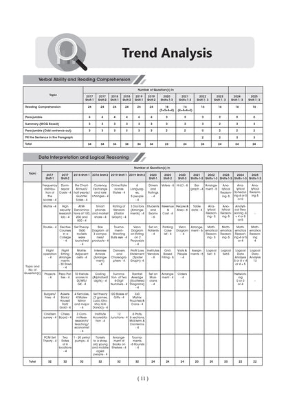 CAT (COMMON ADMISSION TEST) | 10 Mock Test Papers | For 2026 Exam