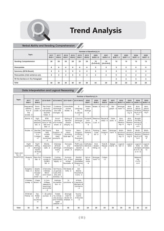 CAT (COMMON ADMISSION TEST) | 10 Mock Test Papers| For 2026 Exam