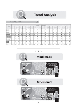 CAT | COMMON ADMISSION TEST| 9 Years’ (Year-wise) | Solved Papers|Shift-Wise 2017-2025 (VARC, DILR & QA) (For 2026 Exam)