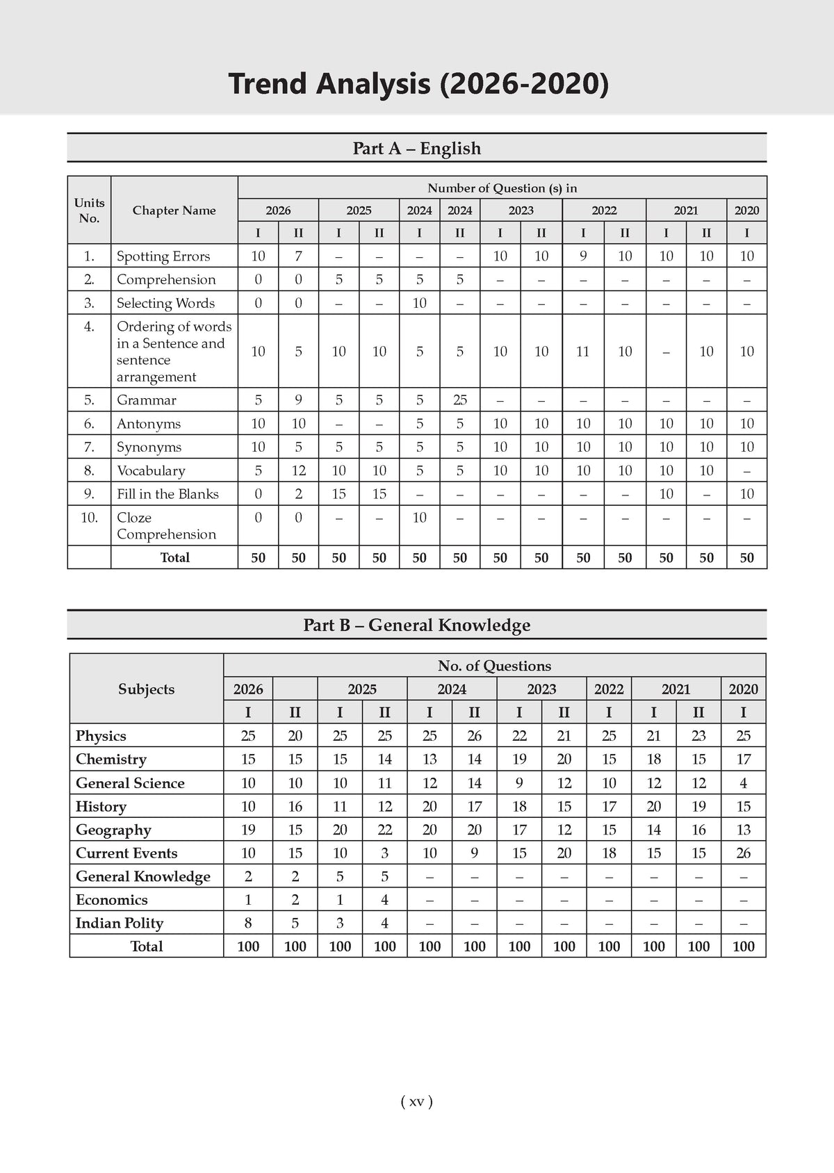 NDA/NA 13 Years' Chapter-wise & Topic-wise Solved Papers | General Ability Test (GS & English) | 2014–2026 (I & II) | For 2027 Exam | with Oswaal AI