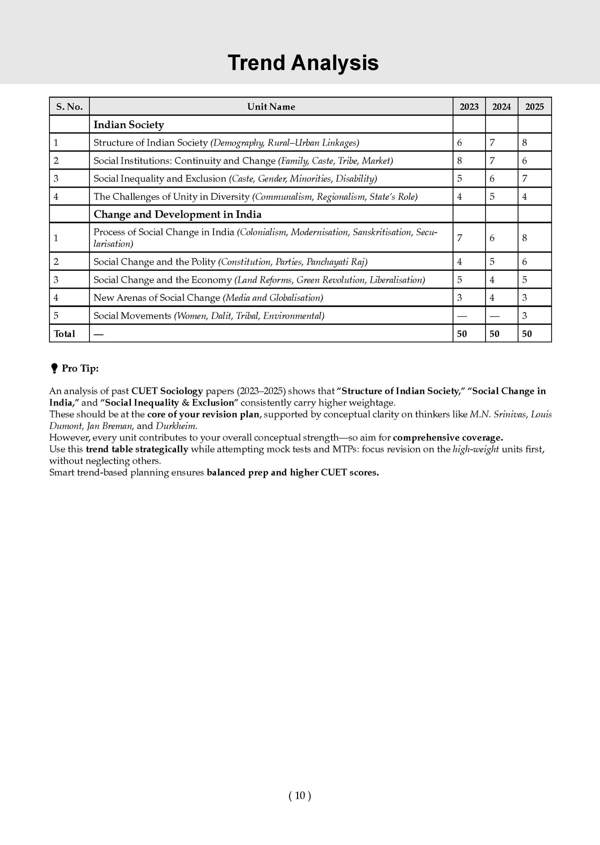 Oswaal NTA CUET (UG) 5 Mock Test Papers Sociology For 2026 Exam (Section-II) (as per latest 27 Dec., notification) | 250+ MCQs for Practice | Includes 2025 Paper- fully solved | With Oswaal AI