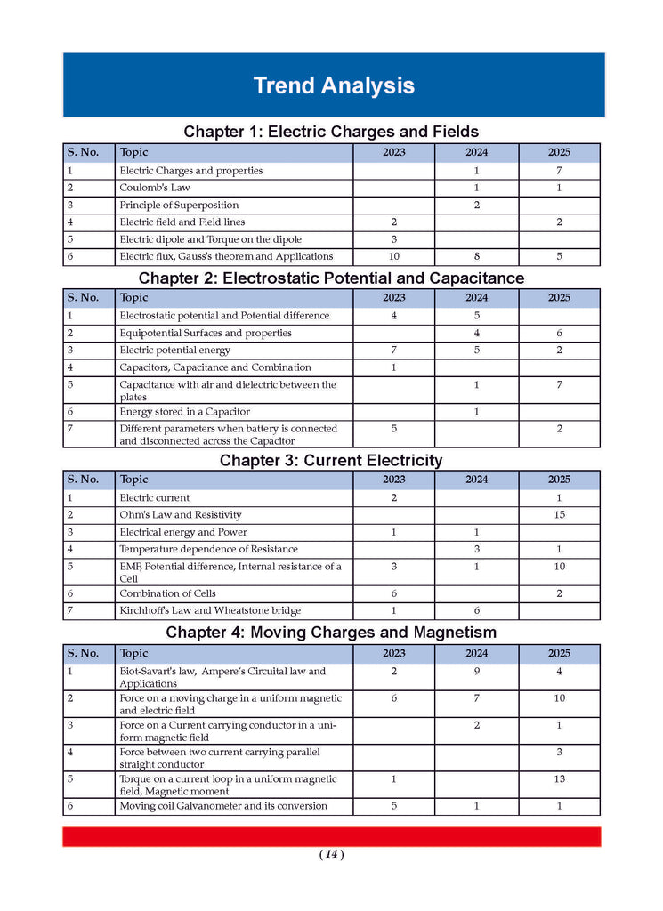 CBSE Question Bank Chapterwise and Topicwise SOLVED PAPERS Class 12 Physics For Exam 2026