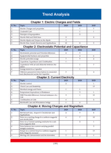 CBSE Question Bank Chapterwise and Topicwise SOLVED PAPERS Class 12 Physics For Exam 2026