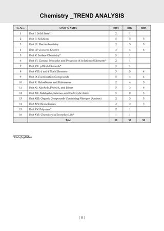 NTA CUET (UG) 40 Combined Previous Years Solved Papers & 20 Combined Mock Test Papers (Set of 2 Books) Science Stream (PCM) English, Physics, Chemistry, Maths & General Aptitude Test For 2026 Exam